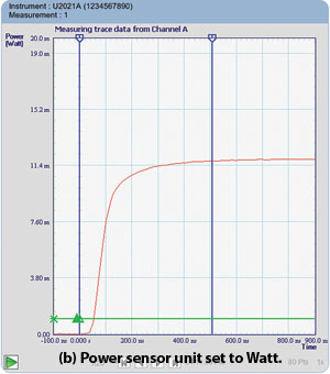 Figure 2. Screenshots of N1918A Option 100 Power Analysis Manager software with the U2021XA. By changing the power sensor unit from default dBm to Watt, it is easy to observe that the ESG takes about 500 ns to get from -3 dB to its pulse top.